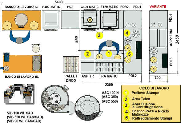 400Matic Workstation